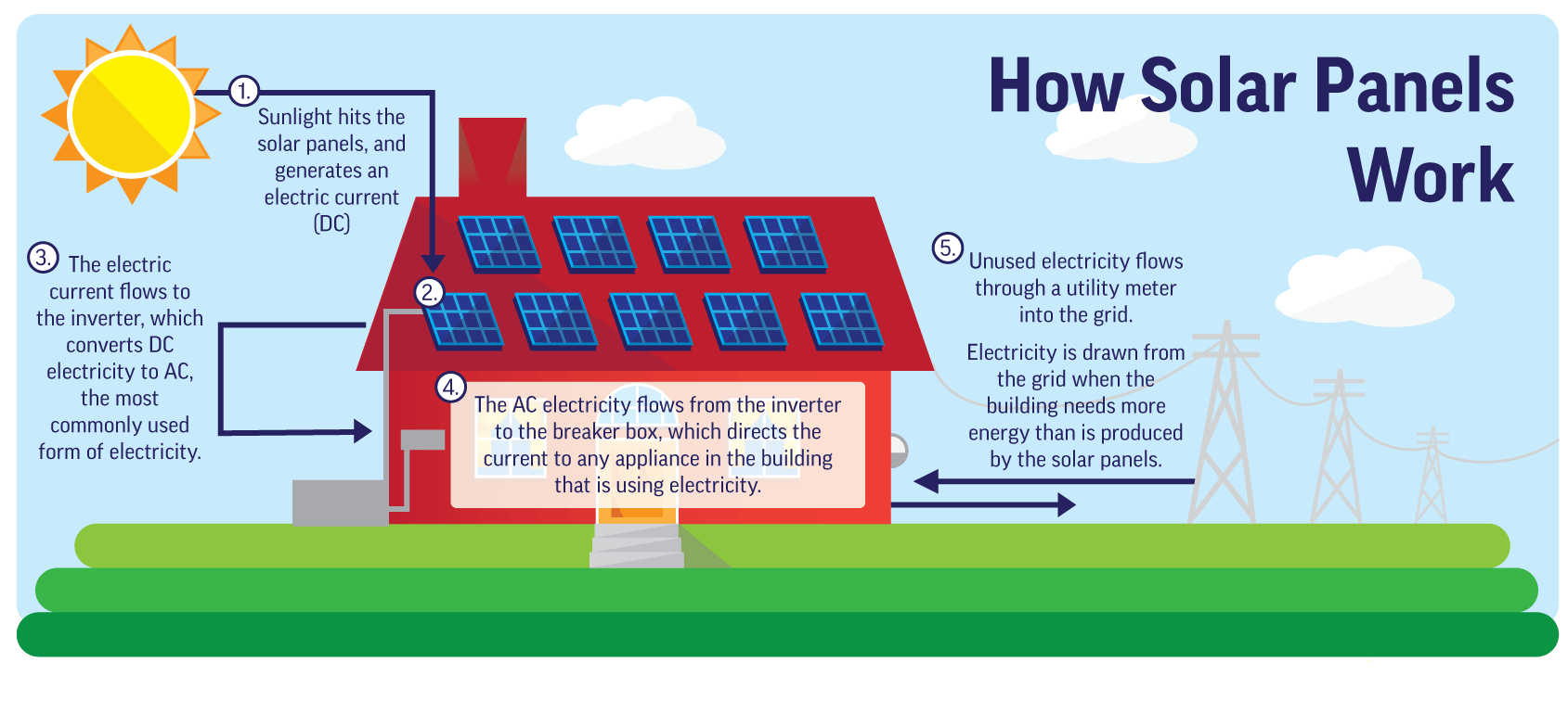 Residential solar power in Perth